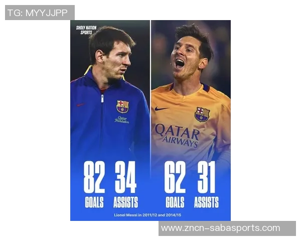 瓜帅执教下梅西与哈兰德联赛数据对比:进球与助攻的传奇之路 瓜帅执教下梅西与哈兰德联赛数据对比:进球与助攻的传奇之路