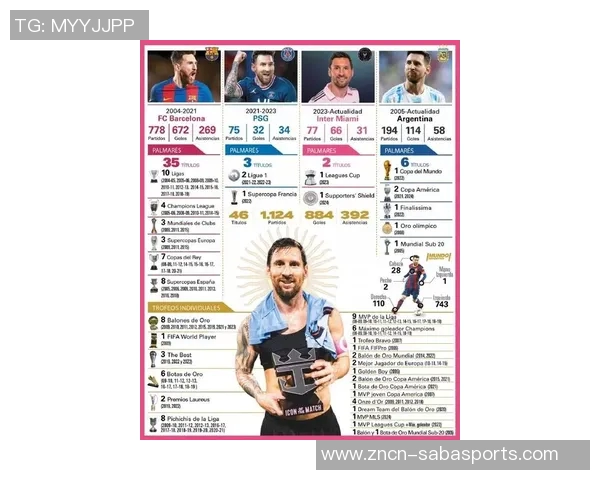 小马哥坚定认为梅西应获MVP超越数据的卓越表现令人信服